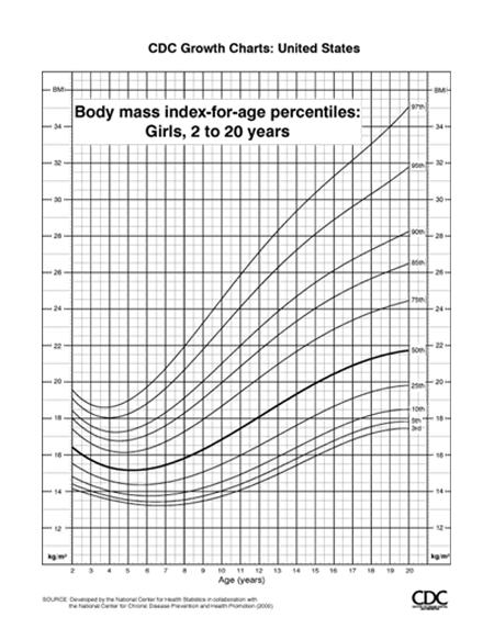 growing up pediatrics